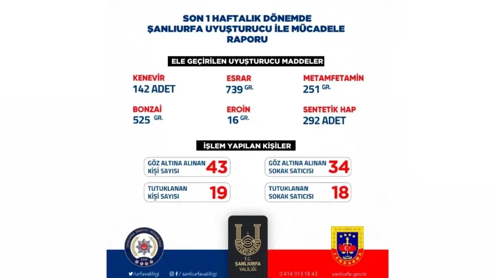 Şanlıurfa